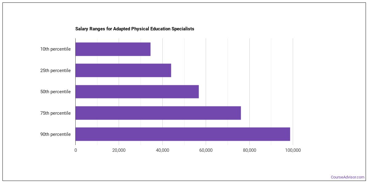 how-to-become-an-adapted-physical-education-specialist-what-do-they