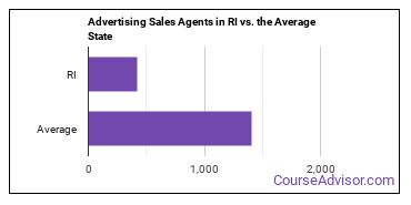 Advertising Sales Agents in Rhode Island vs. the average state