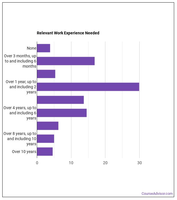 How to an Artist, Athlete, and Performer Agent or Business