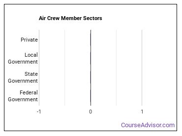 Air Crew Member Sectors