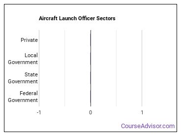 Aircraft Launch Officer Sectors
