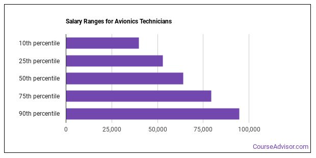 what-is-an-avionics-technician-what-do-they-do-course-advisor