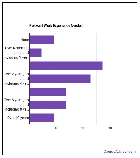 Is Biochemist or Biophysicist a Good Job? - Course Advisor