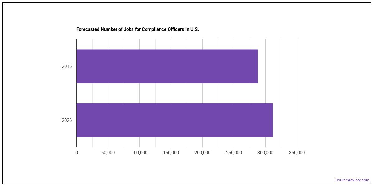 is-compliance-officer-a-good-job-course-advisor