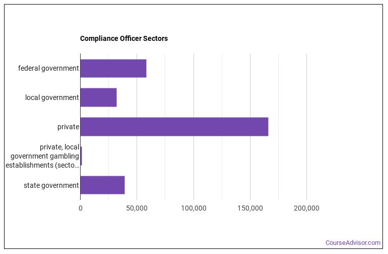 Is Compliance Officer a Good Job? - Course Advisor