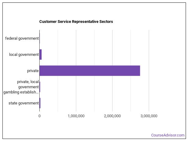 what-s-it-like-being-a-customer-service-representative-course-advisor