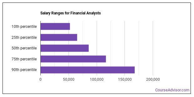 what-does-a-financial-analyst-do-course-advisor