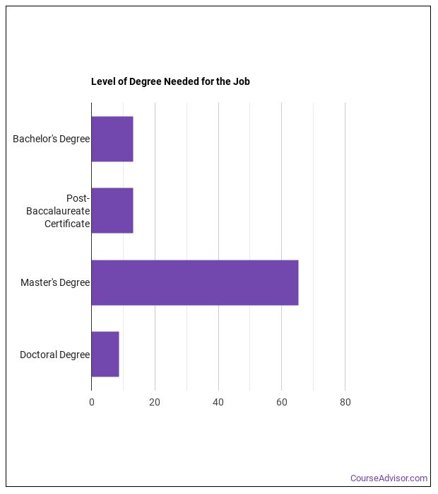 How to a Financial Quantitative Analyst & What Do They Do