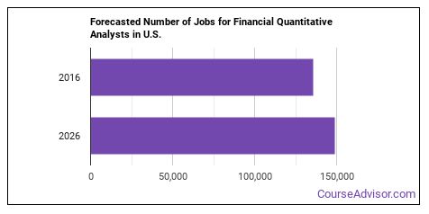 How To Become A Financial Quantitative Analyst & What Do They Do ...