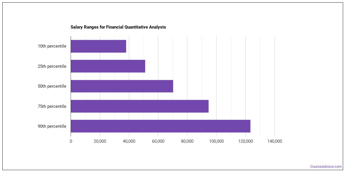 quant salary