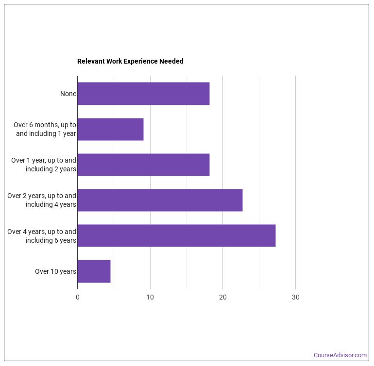 How to a Financial Quantitative Analyst & What Do They Do