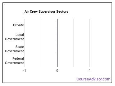 Air Crew Supervisor Sectors