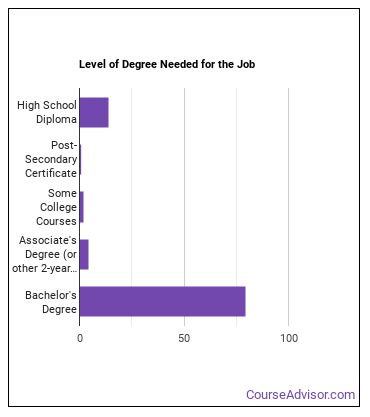 Fish And Game Warden Degrees, Schools And Programs