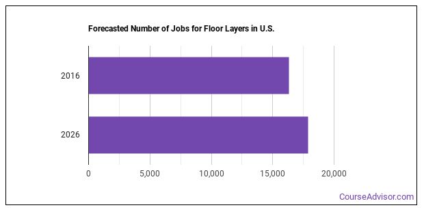 How to Become a Floor Layer & What Do They Do? - Course Advisor