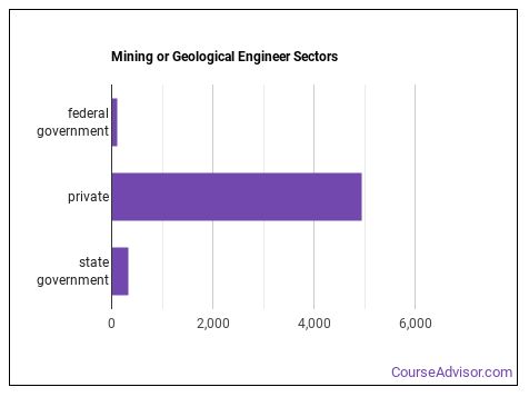 What Does A Mining Or Geological Engineer Do? - Course Advisor