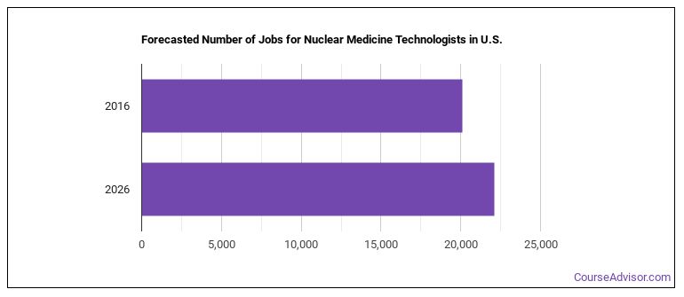 what-is-a-nuclear-medicine-technologist-what-do-they-do-course-advisor