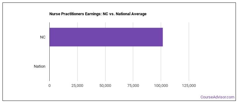 nurse-practitioners-in-north-carolina-course-advisor