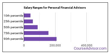 Personal Financial Advisor Job Description & Duties ...