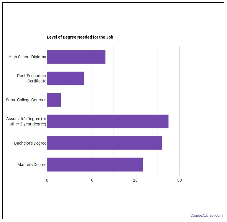 What is a Police Identification and Records Officer & What do They Do
