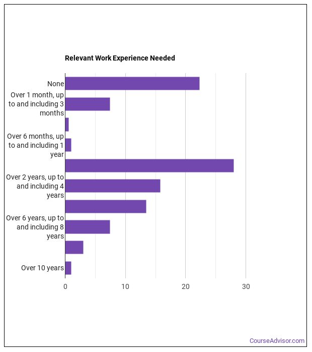 Is Power Distributor or Dispatcher a Good Job? Course Advisor