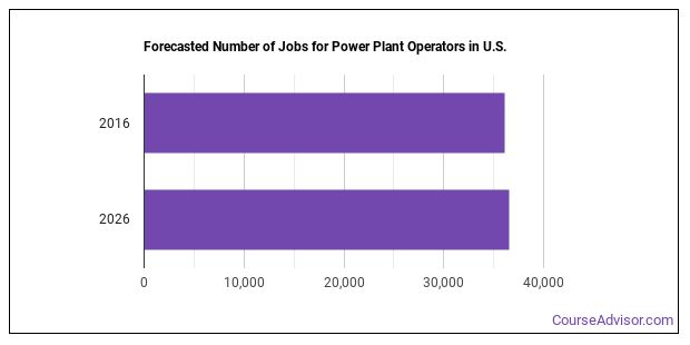 what-does-a-power-plant-operator-do-how-to-become-one-uti