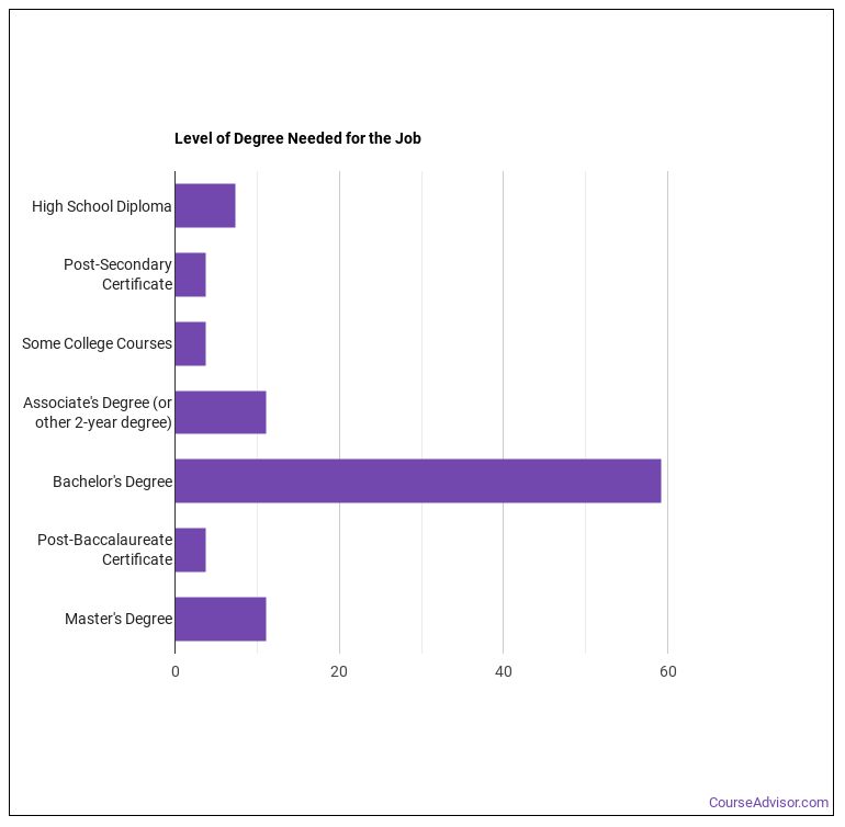 What Does a Precision Agriculture Technician do? Course Advisor