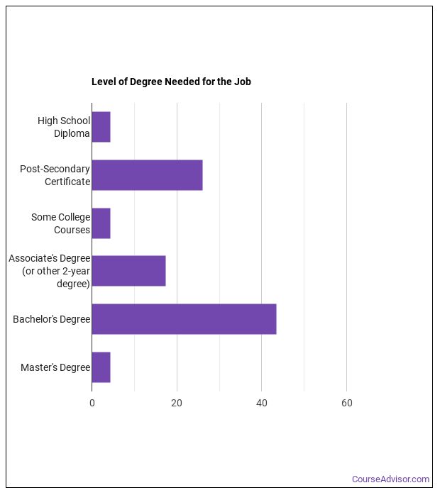 What is a Engineering Specialist & What do They Do