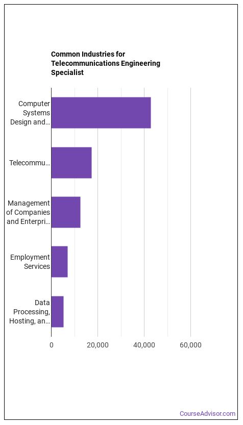 what-is-a-telecommunications-engineering-specialist-what-do-they-do