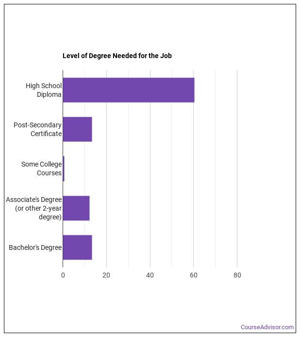 Should You a Title Examiner, Abstractor, or Searcher? Course Chart Abstractor Jobs