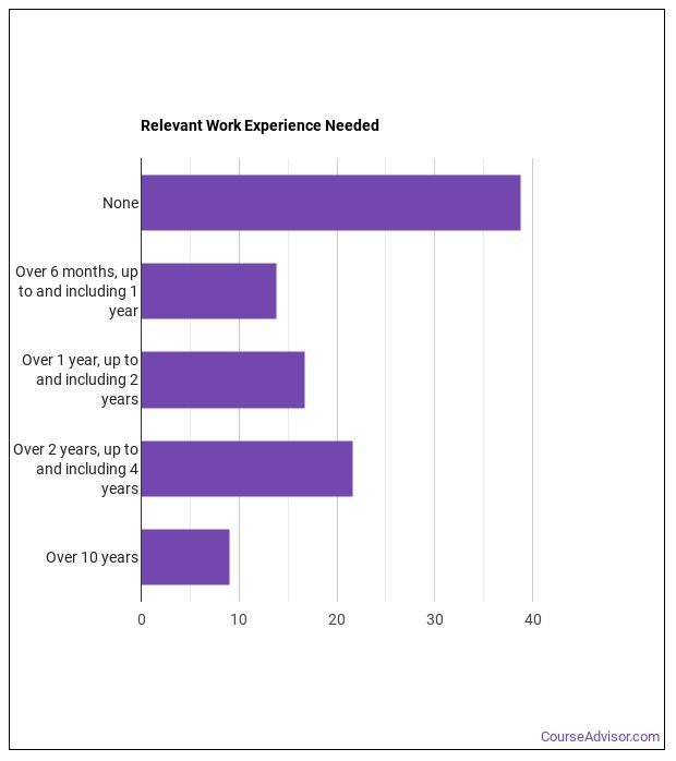 Should You a Title Examiner, Abstractor, or Searcher? Course Chart Abstractor Jobs