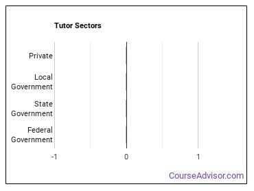 Tutors sectors