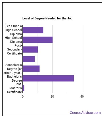 Retail buyer: job description