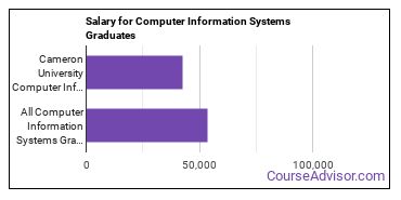 Median earnings by years after graduation for Computer Information Systems at Cameron University