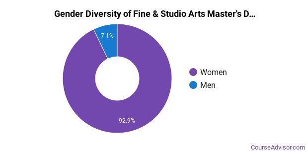 the-fine-arts-major-at-the-graduate-center-cuny-course-advisor