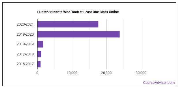 Hunter college special education program image