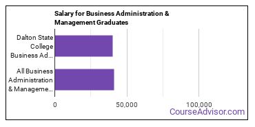 Median earnings by years after graduation for Business Administration & Management at Dalton State College