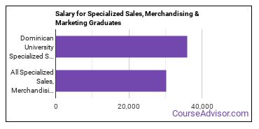 Median earnings by years after graduation for Specialized Sales at Dominican University
