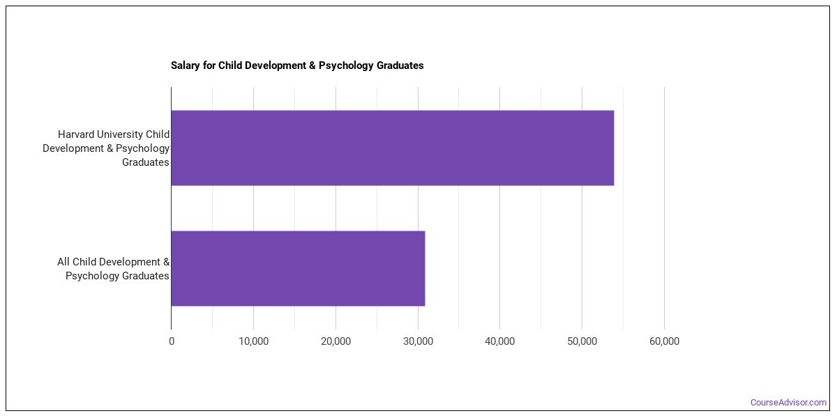 harvard child development course