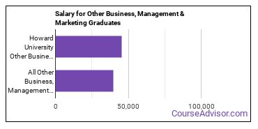 Median earnings by years after graduation for Other Business & Marketing at Howard University