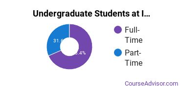 Full-Time vs. Part-Time Undergraduate Students at Institute of Production and Recording
