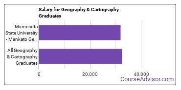 Median earnings by years after graduation for Geography & Cartography at Minnesota State University-Mankato