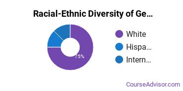 Racial-Ethnic Diversity of General Biology Majors at Pennsylvania State University - Altoona