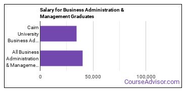 Median earnings by years after graduation for Business Administration & Management at Cairn University-Langhorne