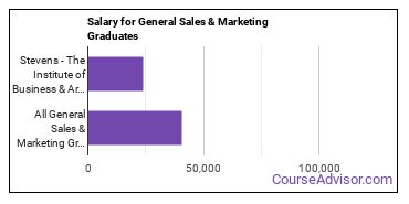 Median earnings by years after graduation for General Sales & Marketing at Stevens-The Institute of Business & Arts
