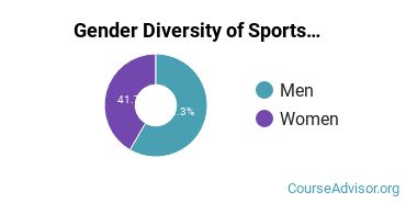 University of Dayton gender breakdown of Sports Management Bachelor's degree recipients