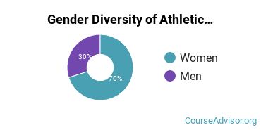 University of New England gender breakdown of Athletic Training Bachelor's degree recipients