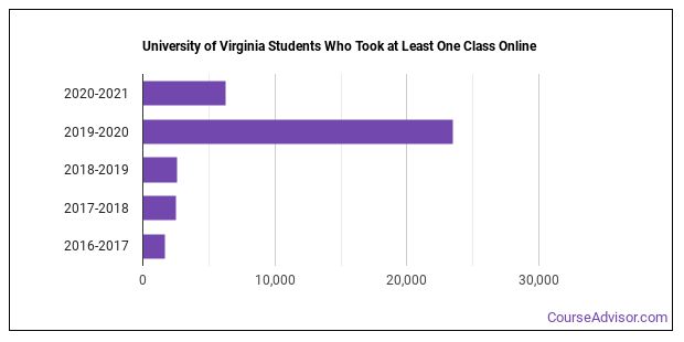 University of Virginia - Main Campus Overview - Course Advisor