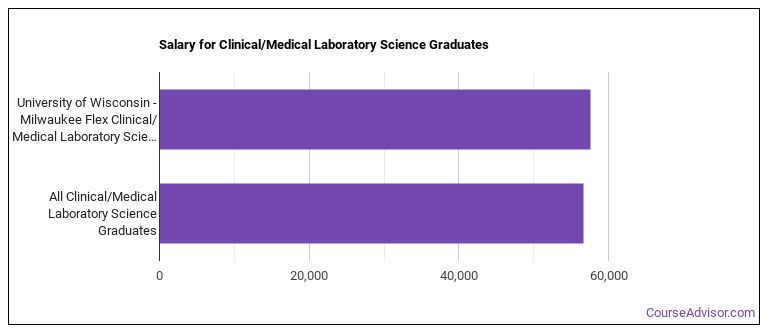 the-clinical-laboratory-science-major-at-university-of-wisconsin