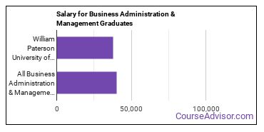 Median earnings by years after graduation for Business Administration & Management at William Paterson University of New Jersey