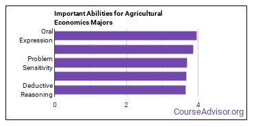 Important Abilities for agricultural business Majors